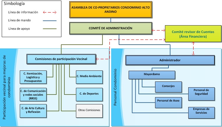 organigrama_cda_2016